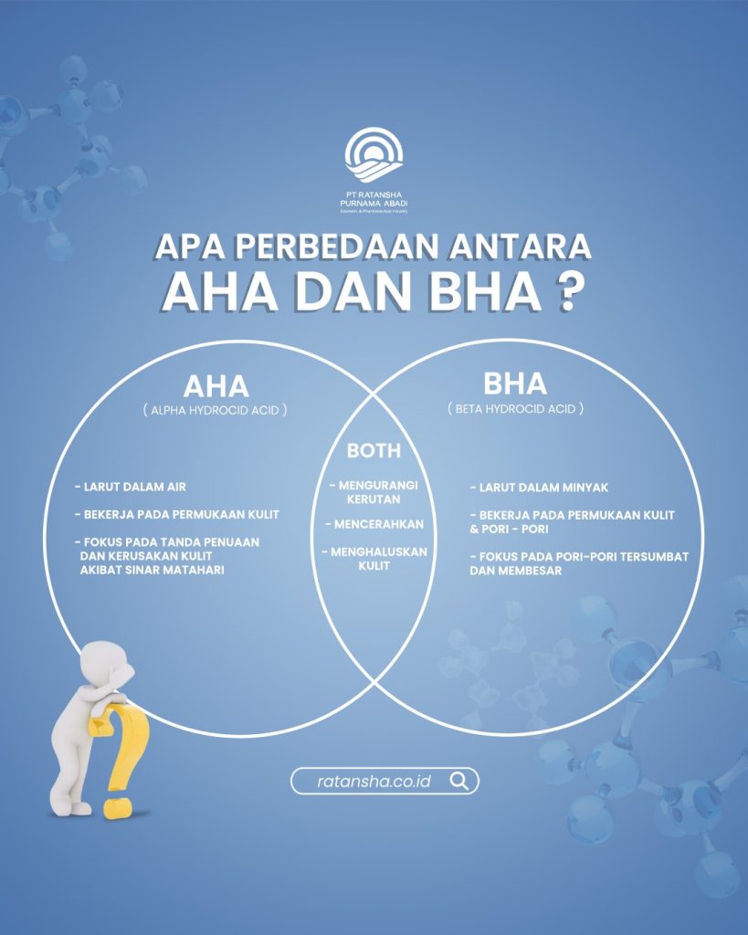 Perbedaan AHA dan BHA pada Skincare