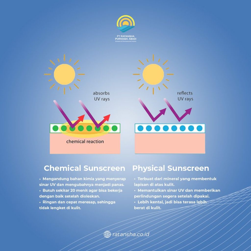 Chemical Sunscreen vs Physical Sunscreen
